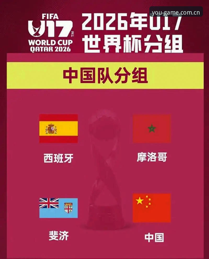 U17世界杯抽签结果详解：中国男女足分档形势分析